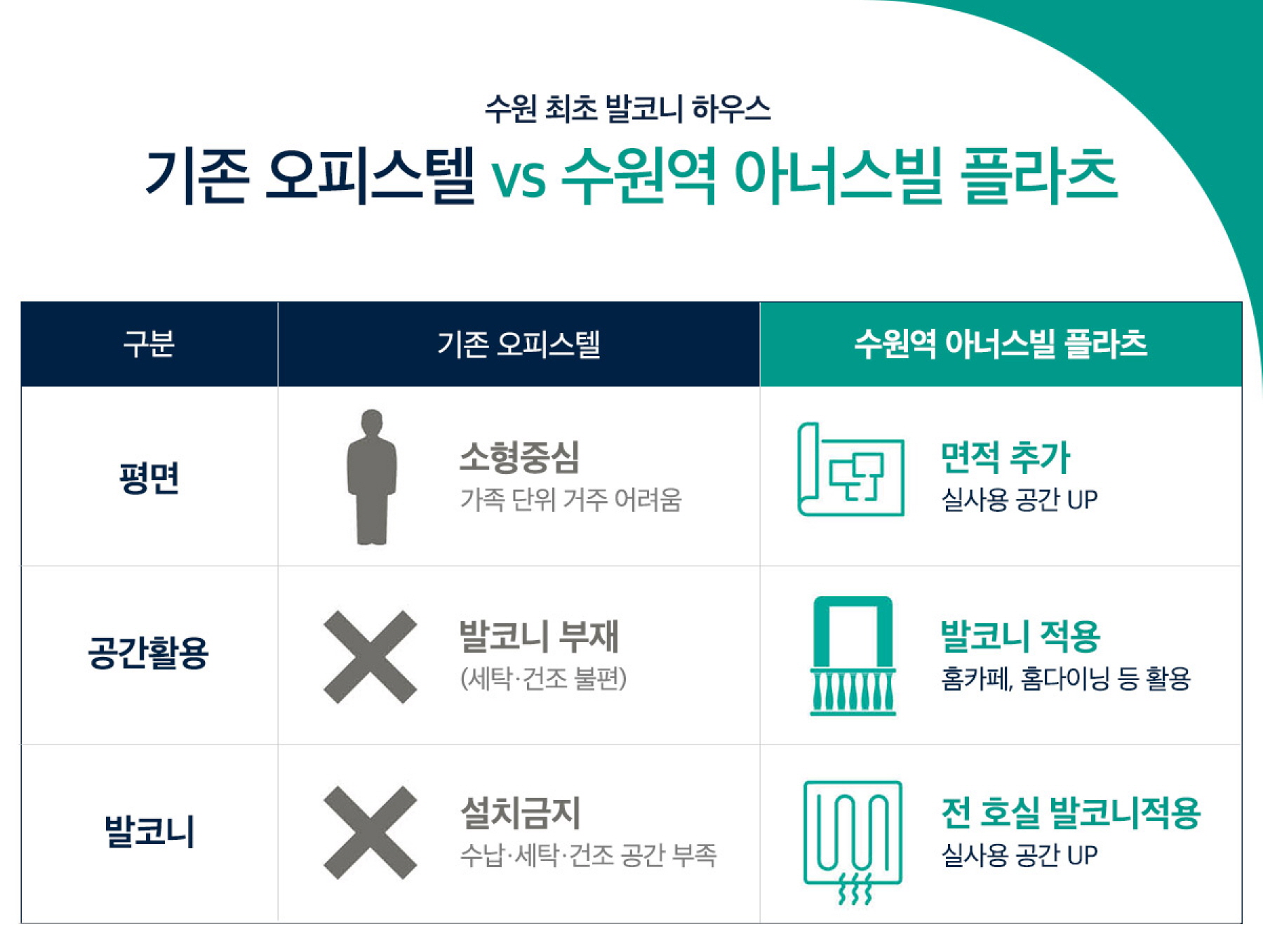 수원역 아너스빌 플라츠 스페셜 플랜(플라츠)