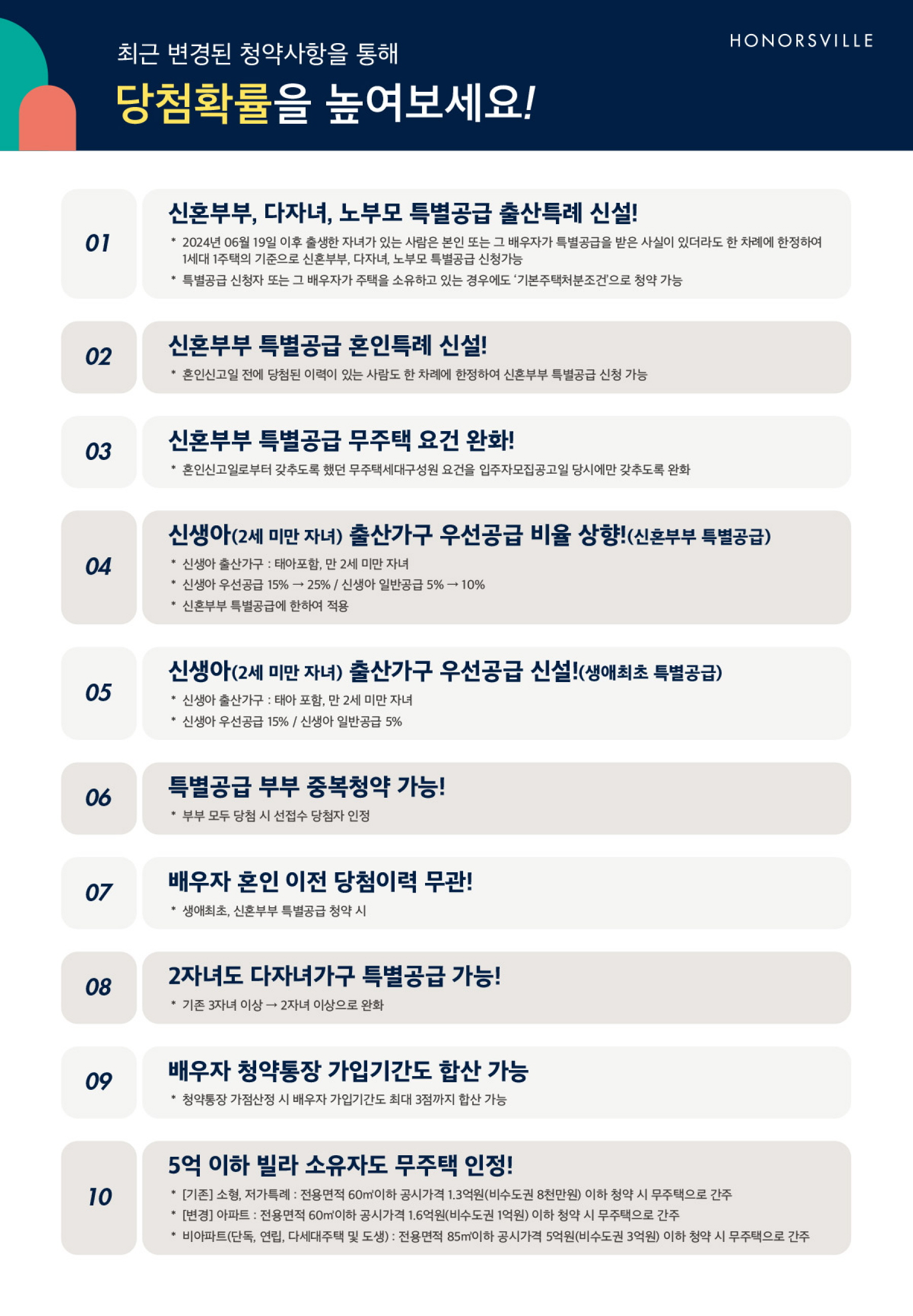 수원역 아너스빌 플라츠 청약안내